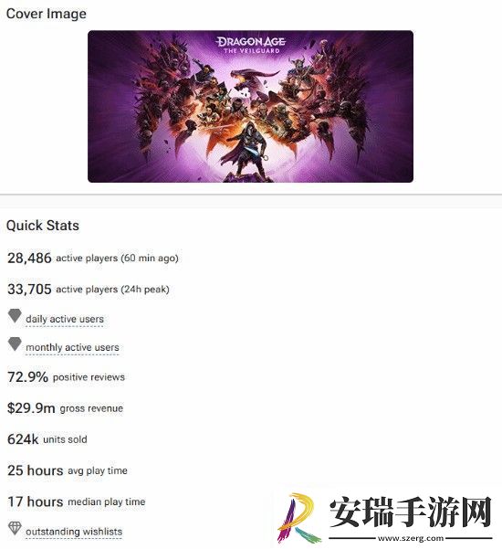 龙腾世纪4Steam预估销量超62万