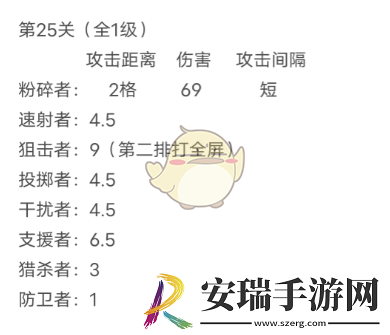 我在末世开超市员工觉醒加成多少