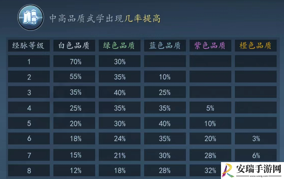 寸心之争对局中经脉等级怎么升