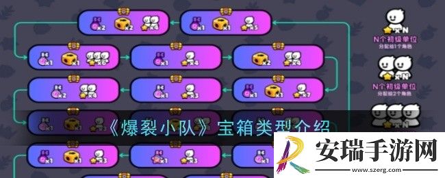 爆裂小队宝箱类型是什么