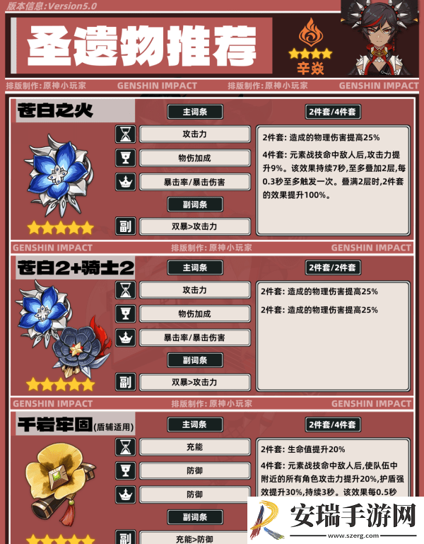 原神5.0辛焱如何培养