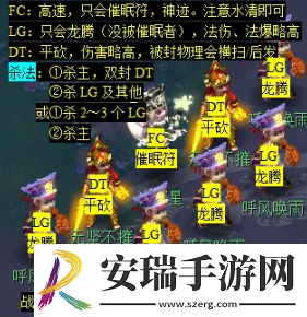 梦幻西游天降辰星日常活动怎么做