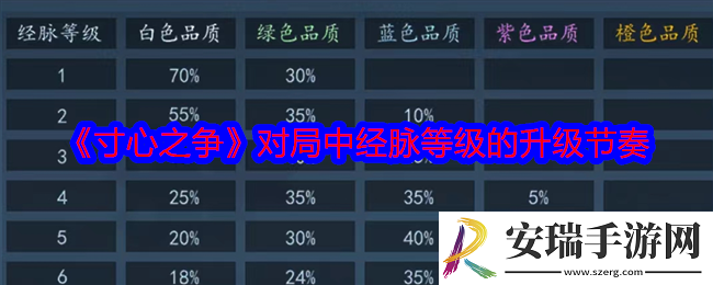寸心之争对局中经脉等级怎么升