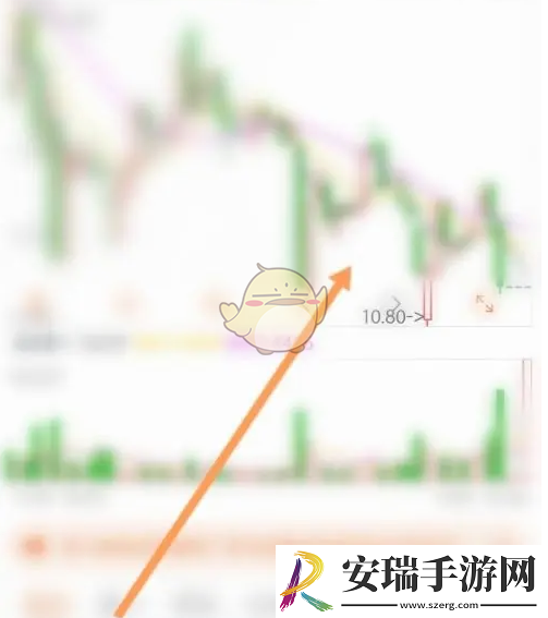 东方财富怎么看分时图