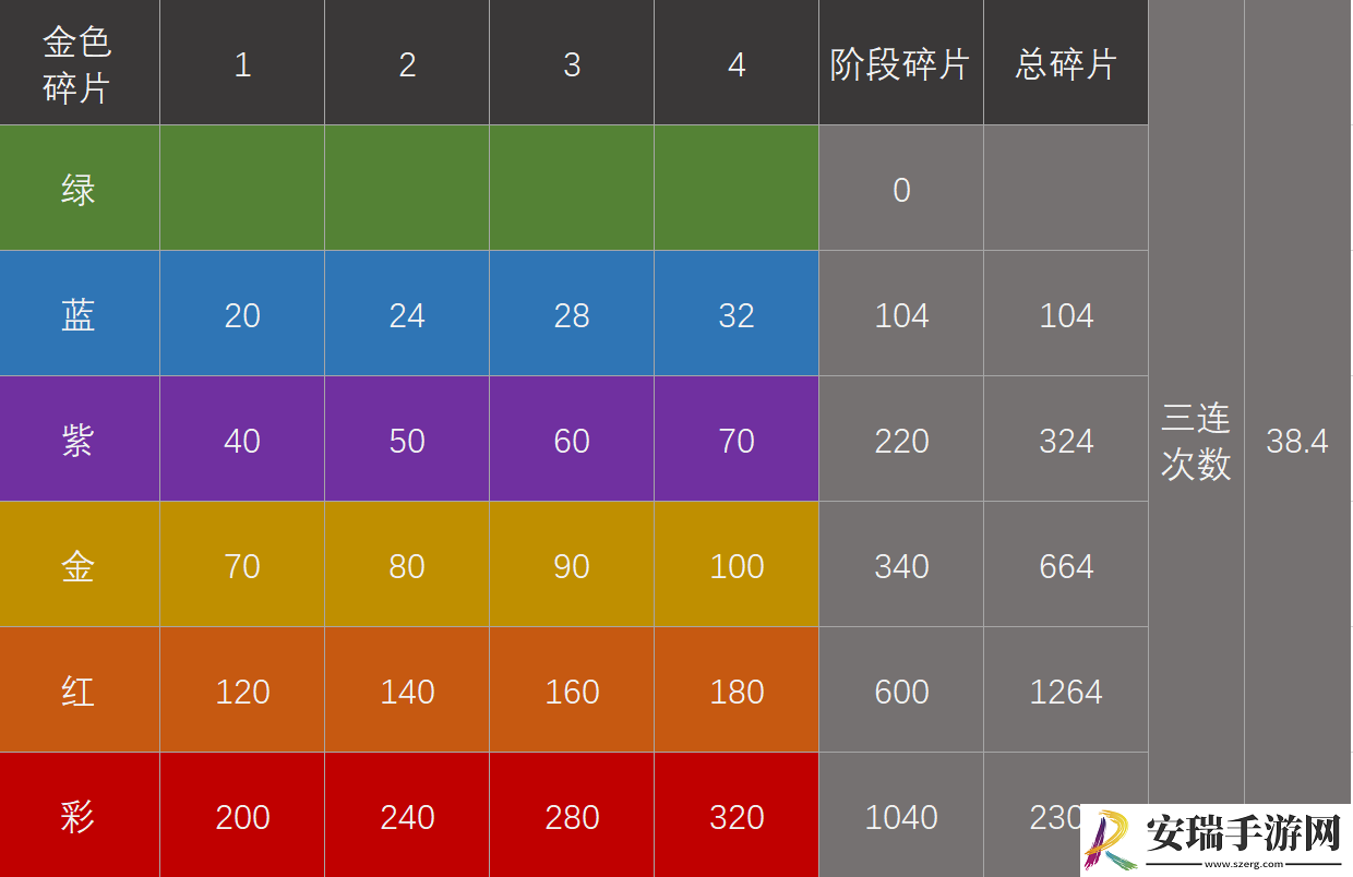 佣兵小镇开荒阵容怎么搭配