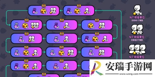 爆裂小队宝箱类型是什么
