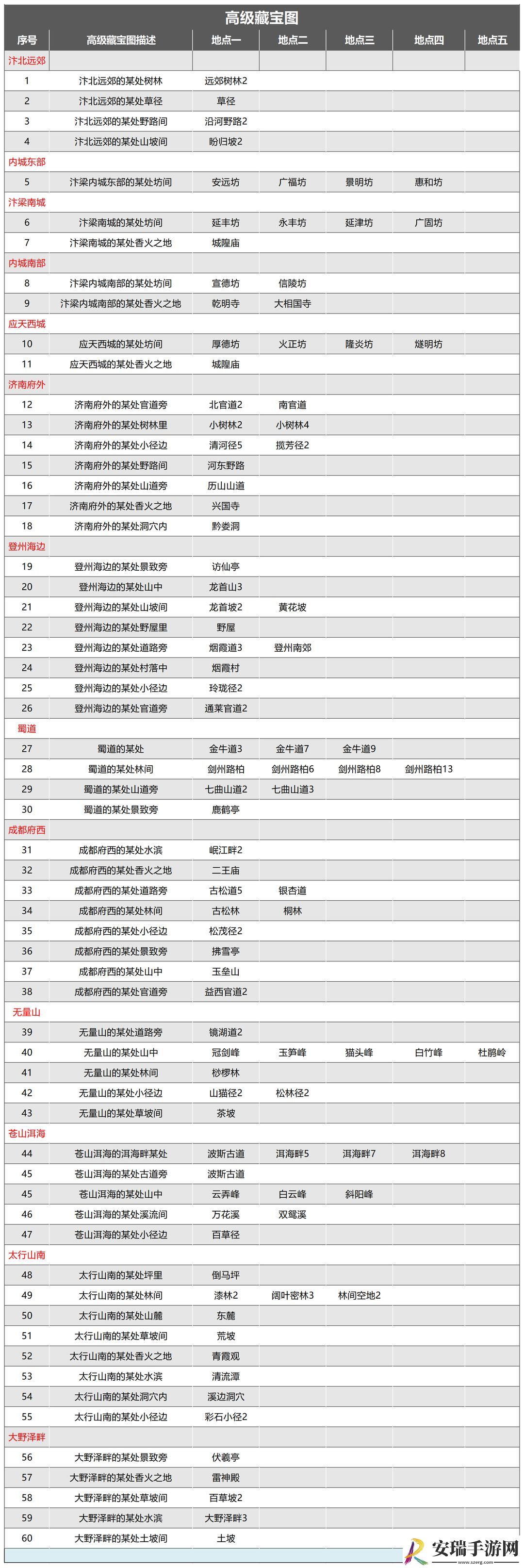 武林秘籍高级藏宝图在哪