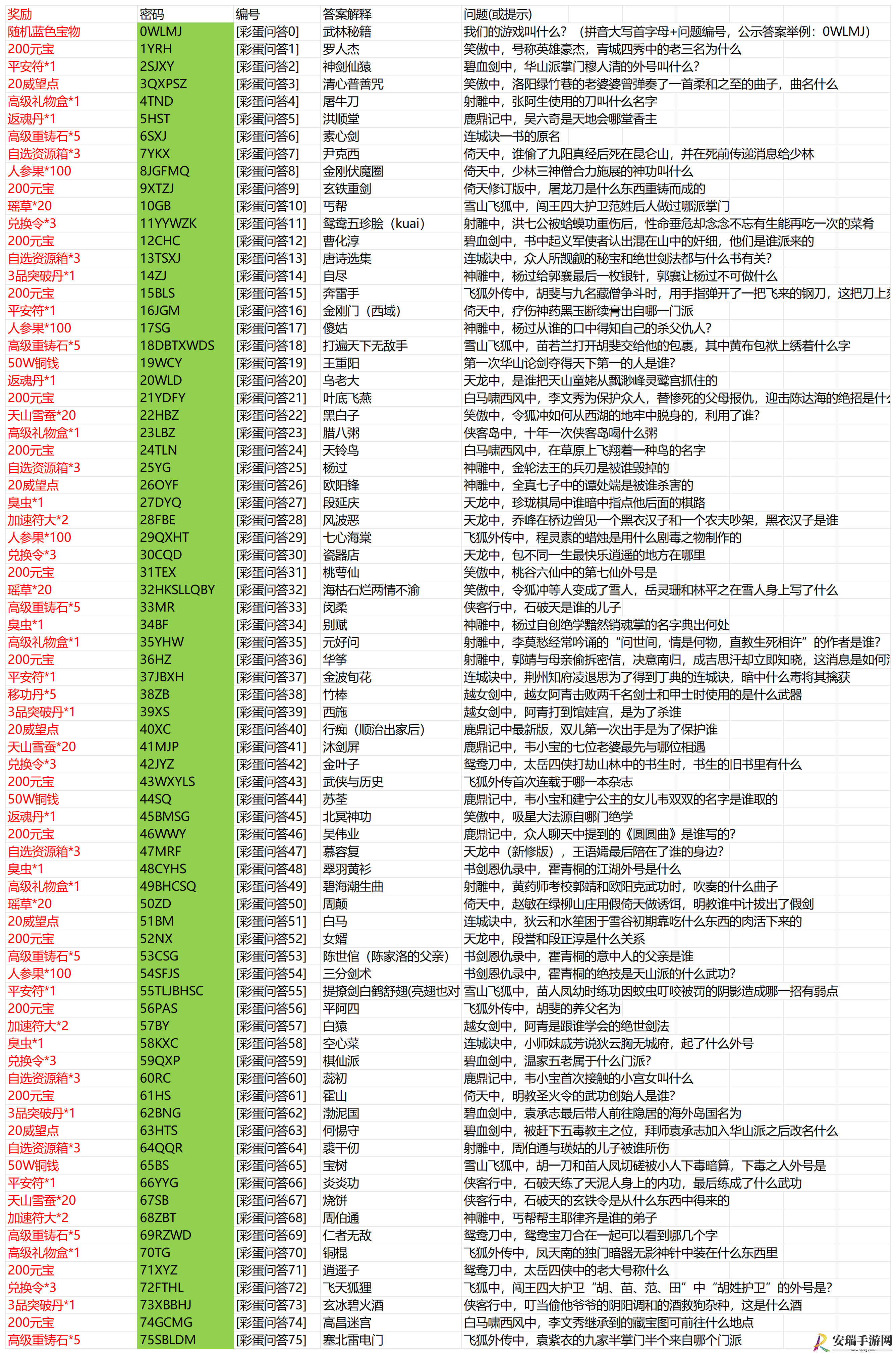 武林秘籍江湖密信答案是什么