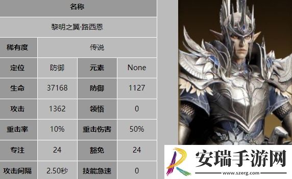 龙息神寂黎明之翼路西恩技能是什么