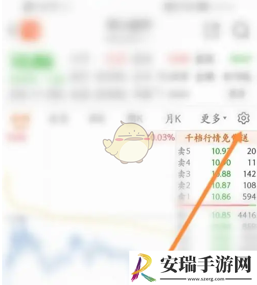 东方财富怎么看分时图