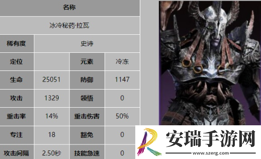 龙息神寂冰冷秘药拉瓦有什么技能
