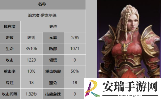 龙息神寂追索者伊索尔德有什么技能
