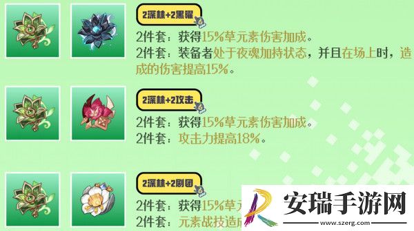 原神基尼奇圣遗物搭配攻略