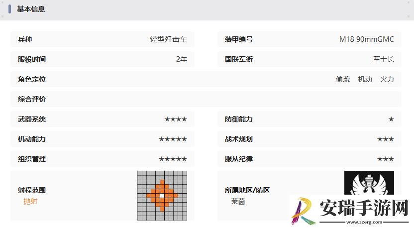 湮灭边界线地狱猫怎么样