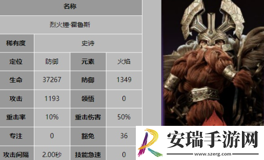 龙息神寂烈火锤霍鲁斯有什么技能