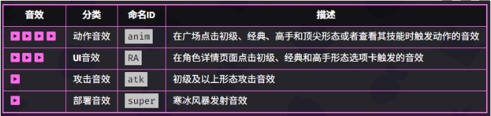 爆裂小队寒冰法师技能是什么