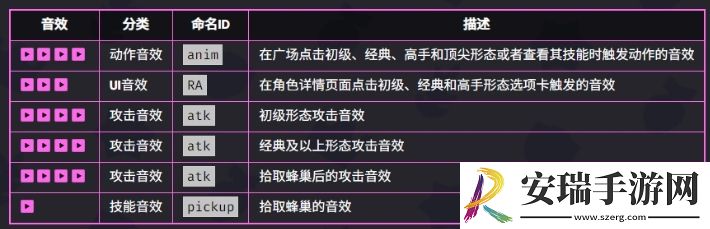 爆裂小队贝亚技能是什么
