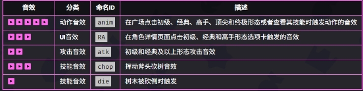爆裂小队格雷格技能是什么