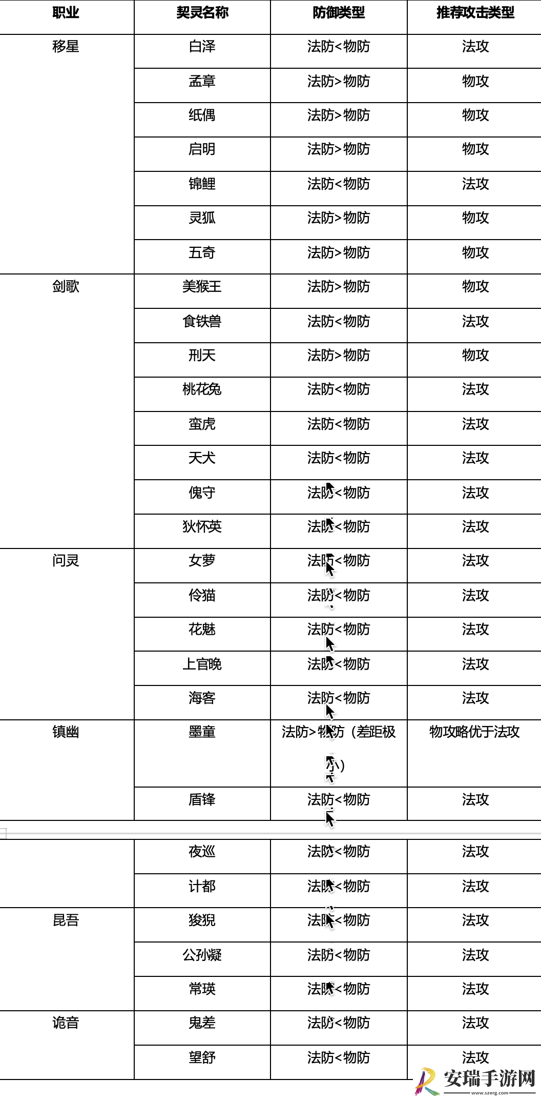 桃花师战力提升方法技巧