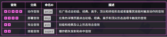 爆裂小队弓箭女皇技能是什么