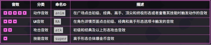 爆裂小队哥布林技能是什么