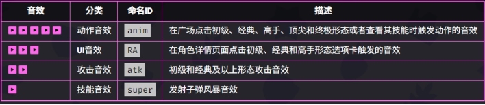 爆裂小队柯尔特技能是什么
