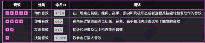 爆裂小队野蛮人之王技能是什么