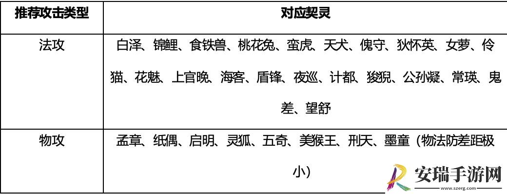 桃花师战力提升方法技巧