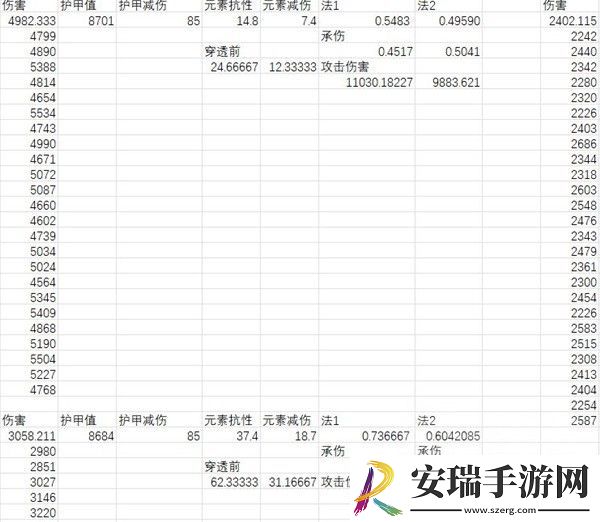暗黑破坏神4元素减伤怎么加