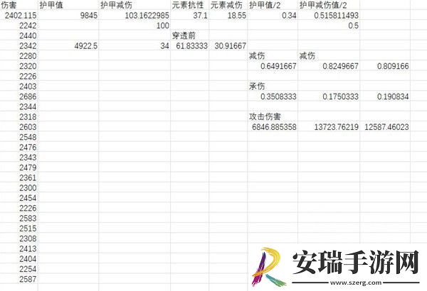 暗黑破坏神4元素减伤怎么加
