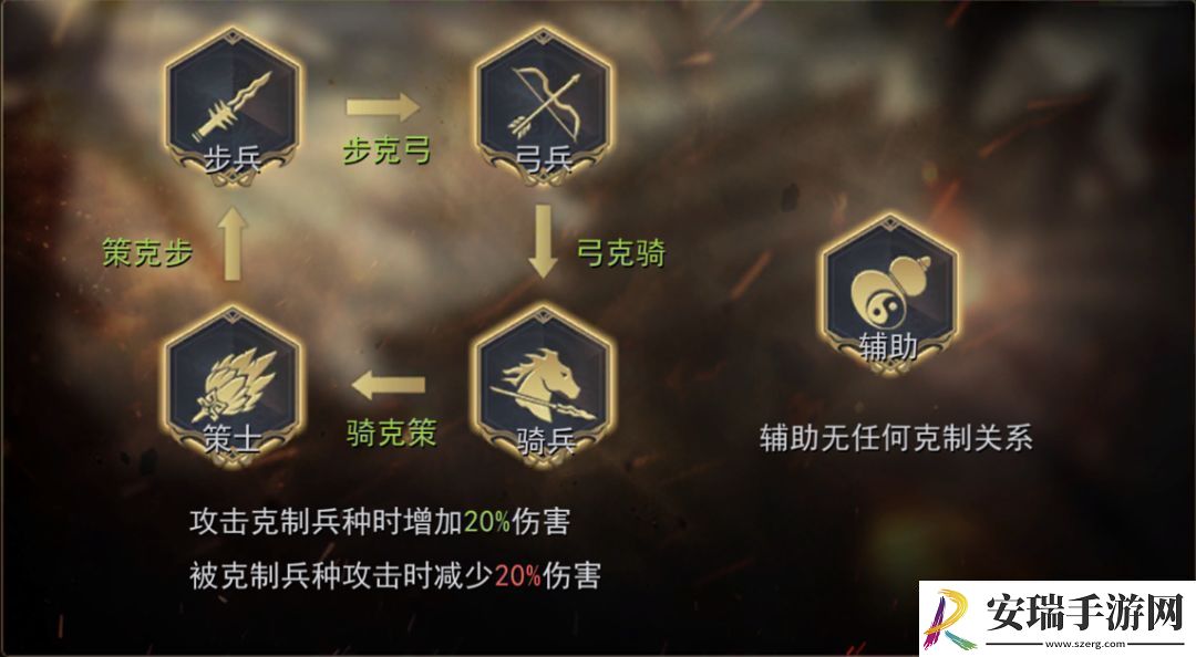 小小曹操传阵法和兵种羁绊具体解析