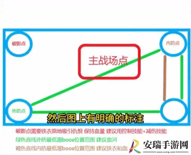 逆水寒手游舞阳城第三关怎么打