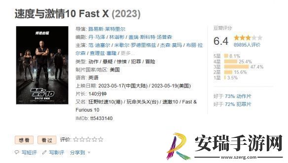 速度与激情10延长上映至7月16日！豆瓣评分6.4分