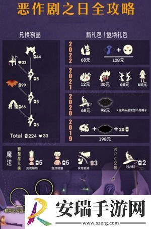 光遇恶作剧之日兑换物有哪些