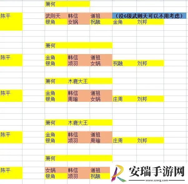 守塔不能停新手攻略
