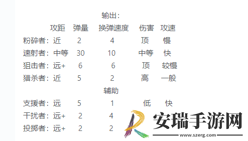 我在末世开超市前期员工用什么