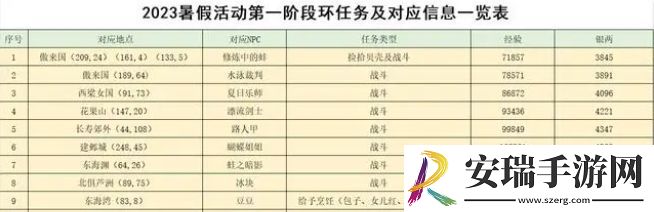 梦幻西游2023暑假活动攻略大全