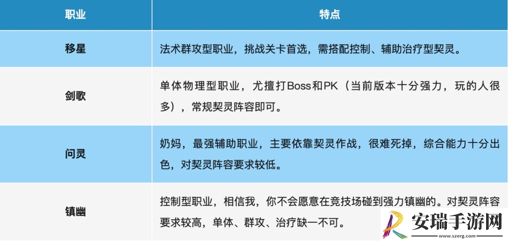 桃花师怎么选择职业