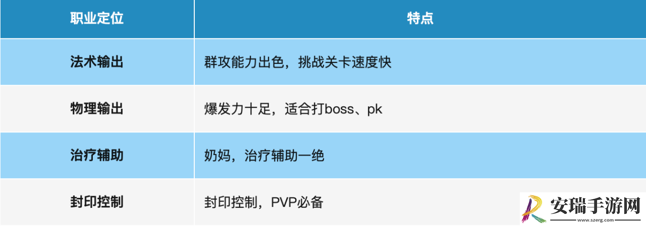 桃花师怎么选择职业