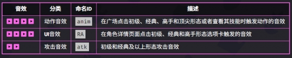 爆裂小队麦克斯技能是什么
