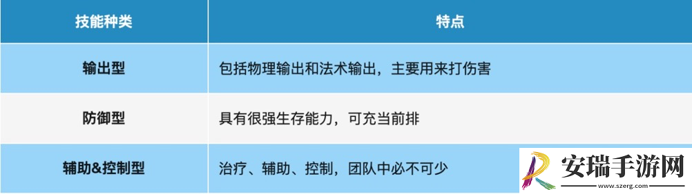 桃花师怎么选择职业