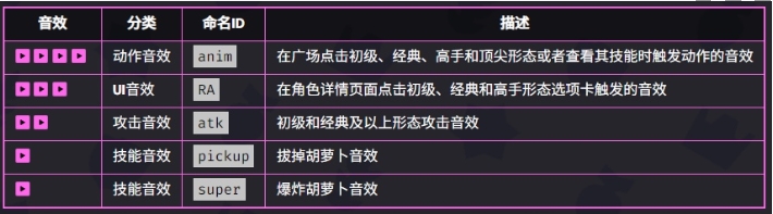 爆裂小队梅维斯技能是什么