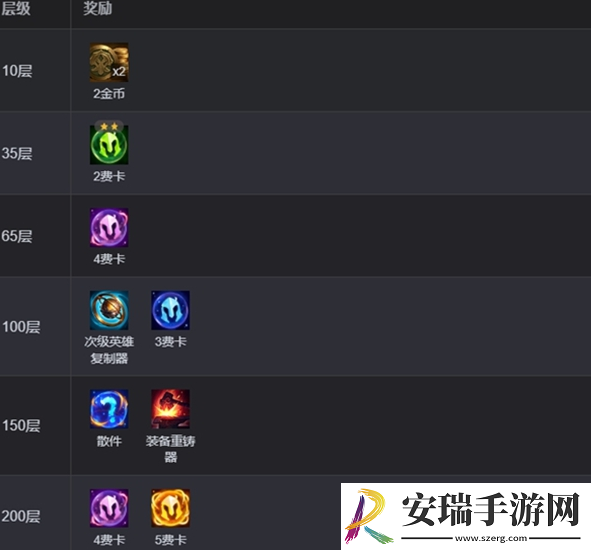 金铲铲之战s13征服者收菜攻略