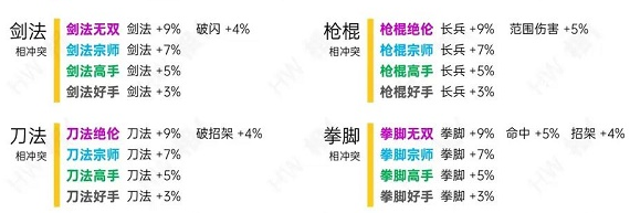 烟雨江湖洗脉天赋一览表