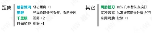 烟雨江湖洗脉天赋一览表