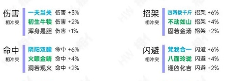 烟雨江湖洗脉天赋一览表
