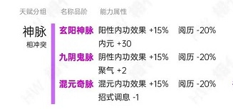 烟雨江湖洗脉天赋一览表