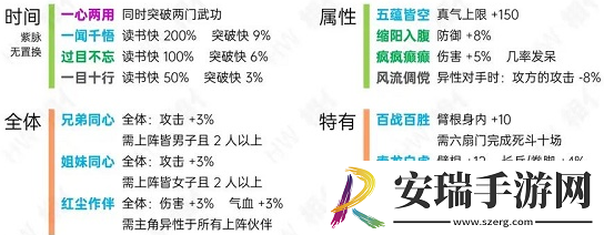 烟雨江湖洗脉天赋一览表