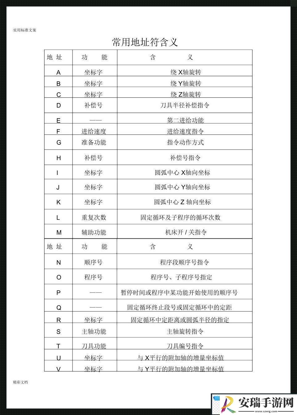 鑫科瑞数控循环往复