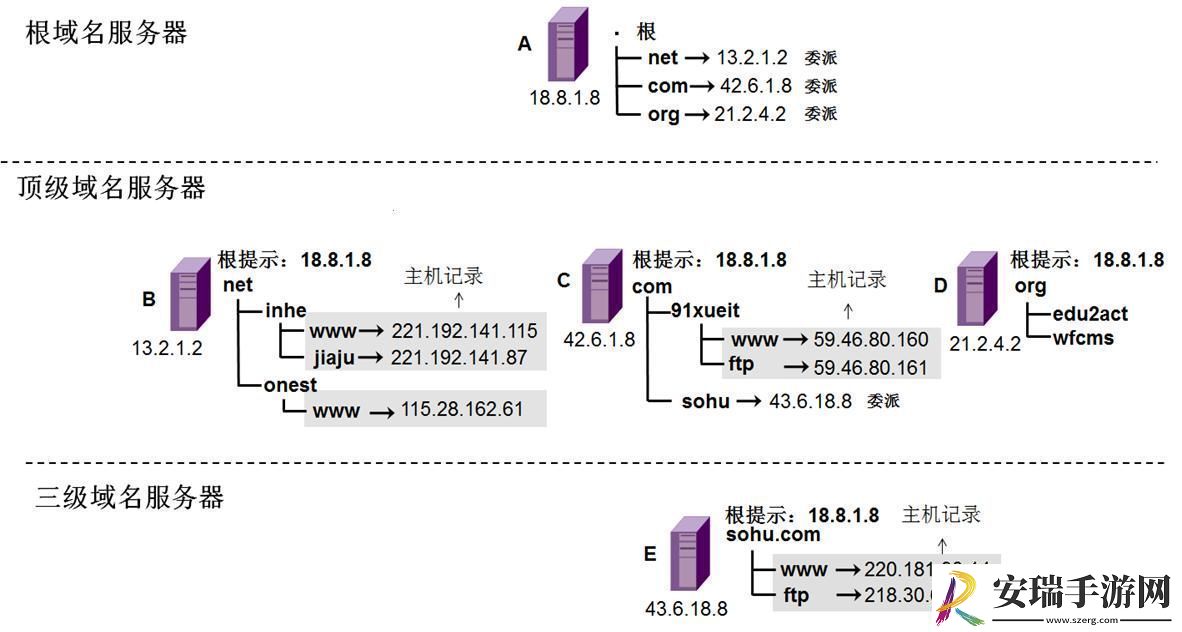 “域名定向舞”